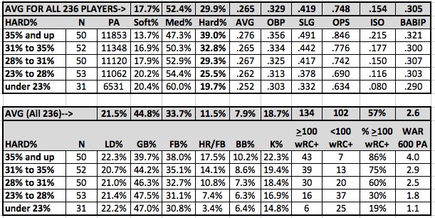 Paul Reddick Baseball Chart
